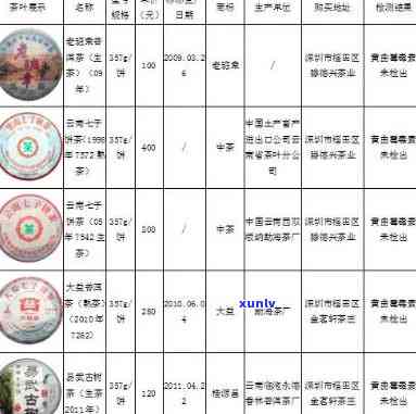 鸿泰普洱生茶价格表大全：品鉴与拍卖价解析