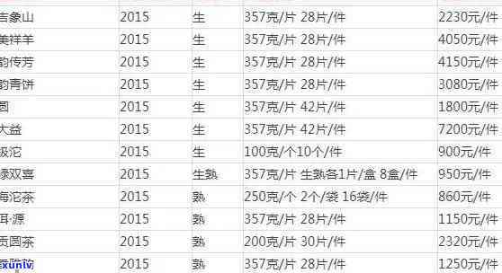 鸿泰普洱生茶价格解析：品质与市场行情分析