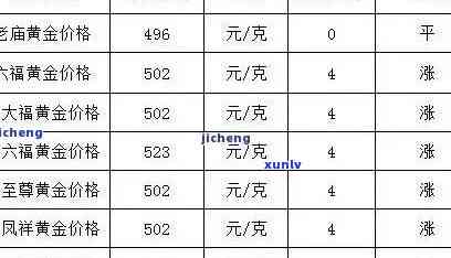 普洱黄金叶茶叶价格-普洱黄金叶茶叶价格表