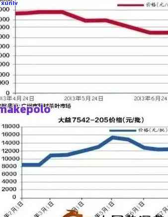 探究一棵树普洱生茶的市场价格及其影响因素