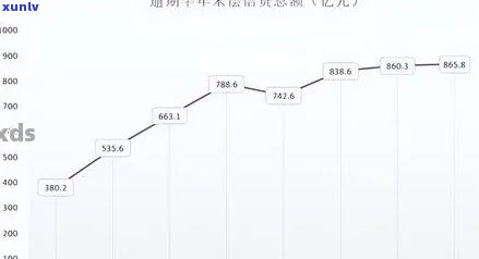 信用卡逾期黑名单：多久后会被列入？解答你的疑惑