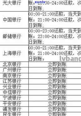 北京还信用卡：还款方式、到账时间及24小时 *** 热线指南