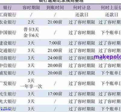 张家口信用卡逾期5天如何处理：影响及解决办法