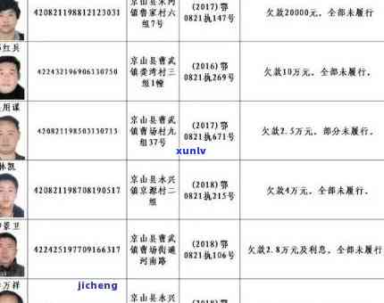 晋州市信用卡逾期-晋州市信用卡逾期人员名单