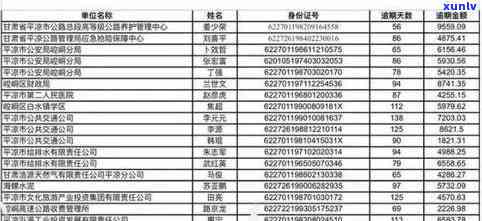 晋州市信用卡逾期-晋州市信用卡逾期人员名单