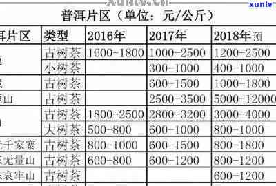 天门山古树普洱价格-天门山古树普洱价格表