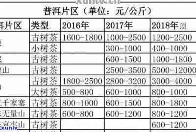 天门山古树普洱价格-天门山古树普洱价格表