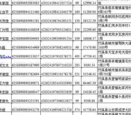 武定县信用卡逾期-武定县信用卡逾期人员名单