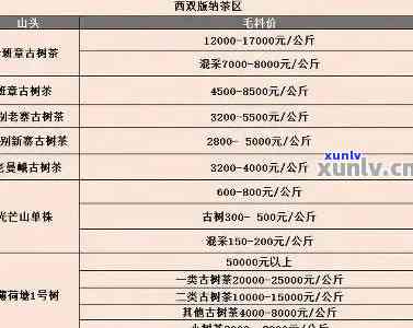 普洱茶老茶头市场价格参考指南