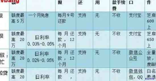 网贷信用卡房贷逾期怎么办：影响及正常还款指南