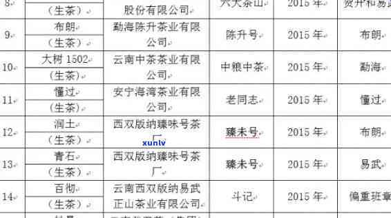 探究普洱茶价格巅峰：揭秘其更高价值时刻