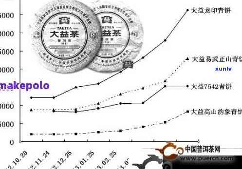 探究普洱茶价格飙升之谜：珍贵程度背后的秘密