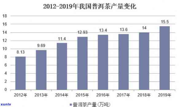 探究普洱茶更高价背后的价值与市场因素