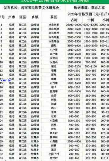 普洱价格更高的时候-普洱价格更高的时候是多少