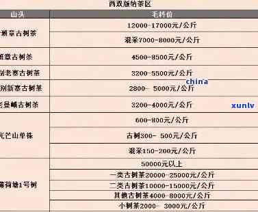 普洱价格更高的时候-普洱价格更高的时候是多少