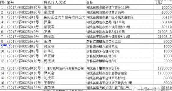 郧西县信用卡逾期人员名单曝光，提醒市民注意信用记录