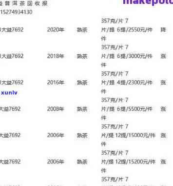 揭秘大益普洱：价格表与市场行情分析