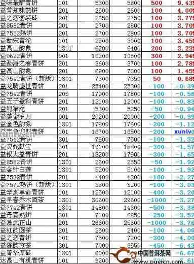 揭秘大益普洱：价格表与市场行情分析