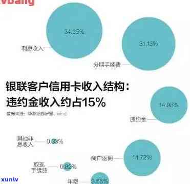 新标题：阳县信用卡用户逾期还款情况调查报告