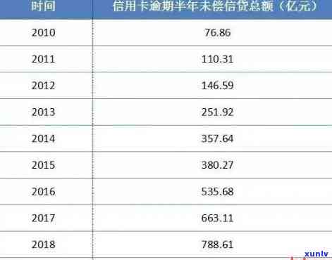 新标题：阳县信用卡用户逾期还款情况调查报告