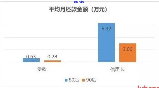 新标题：阳县信用卡用户逾期还款情况调查报告