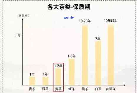 如何看待大叶普洱茶的价格与品质关系