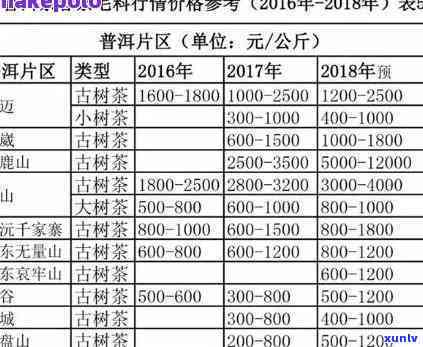 津普洱价格叁柒-津普洱价格表