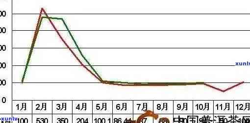 探究普洱红茶市场行情：价格究竟几何？