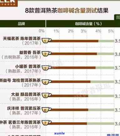 探究普洱红茶市场行情：价格究竟几何？