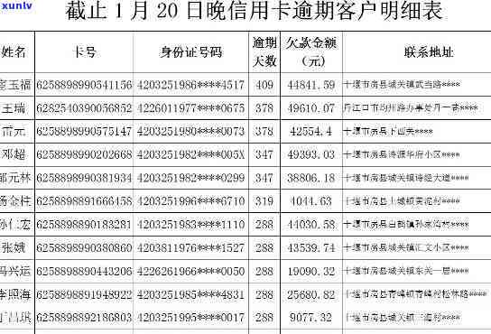 宜丰县信用卡逾期人员名单公示查询公布