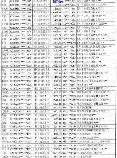 宜丰县信用卡逾期人员名单公示查询公布