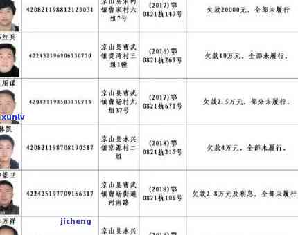 宜丰县信用卡逾期-宜丰县信用卡逾期人员名单