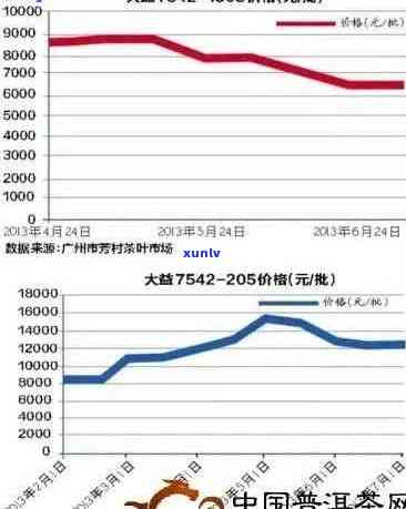 探究中茶普洱茶价格波动因素：品质与市场供需关系