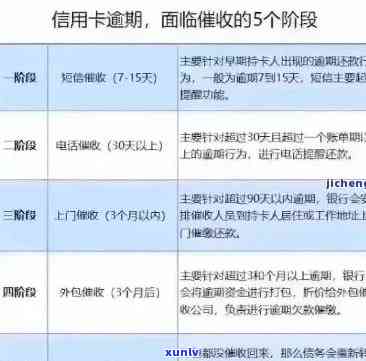 信用卡逾期11个月会怎么样：欠11万逾期9个月、3个月后果、逾期捉走