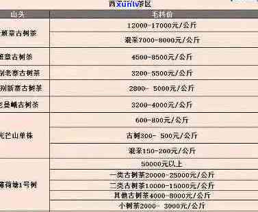 探究普洱老茶头市场价格：最新行情与走势分析