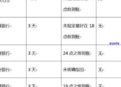 信用卡逾期还款7次-信用卡逾期还款7次会怎样