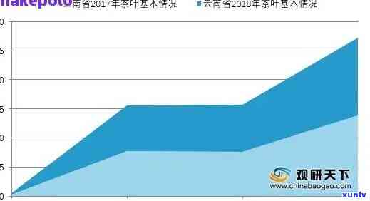 普洱茶近二十年价格走势分析与图示