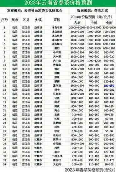 普洱茶2020年的茶价：综合价格表与价值分析