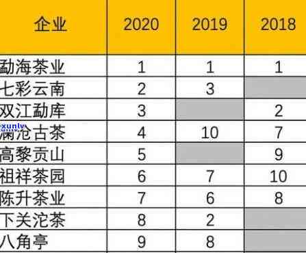 普洱茶2020年的茶价：综合价格表与价值分析