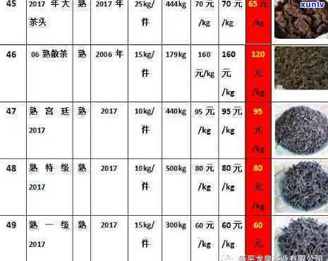 十二年份普洱茶价格解析