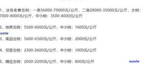 普洱易武茶价格查询表：最新价格、档次及报价表解析