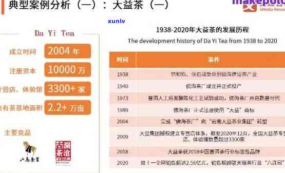 探究生普洱茶价格： factors affecting pricing and where to look for accurate information