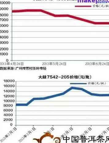 探究生普洱茶价格： factors affecting pricing and where to look for accurate information