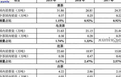 探究生普洱茶价格： factors affecting pricing and where to look for accurate information