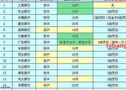 怎样查农行信用卡什么时候还款：账单日期、应还金额及还款记录查询指南