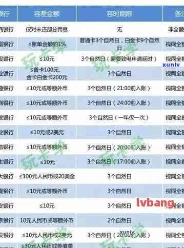 怎样查农行信用卡什么时候还款：账单日期、应还金额及还款记录查询指南