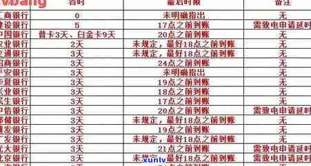 农行信用卡如何查逾期-农行信用卡如何查逾期记录