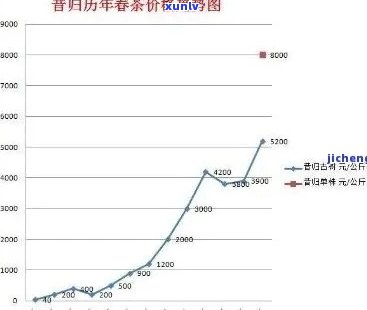 20年陈化普洱茶价格分析：市场行情与收藏价值解析