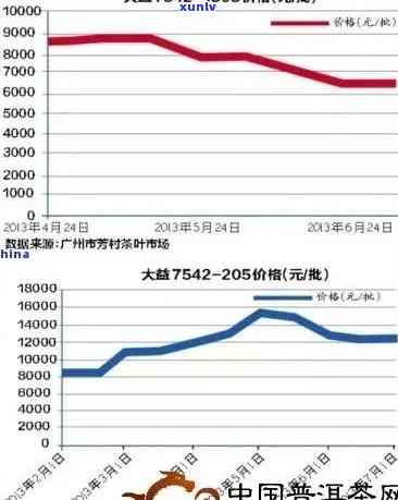 20年陈化普洱茶价格分析：市场行情与收藏价值解析