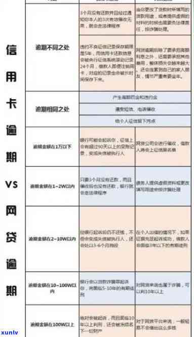 贷款逾期与信用卡逾期的后果是什么：区别与影响